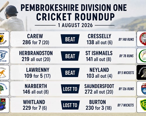 Pembrokeshire Cricket Division One Roundup - 1st August 2026