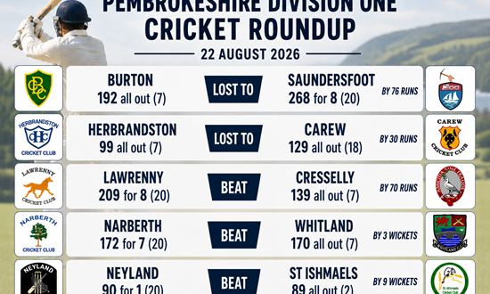 Pembrokeshire Cricket Division One Roundup - 22nd August 2026