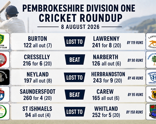 Pembrokeshire Cricket Division One Roundup - 8th August 2026